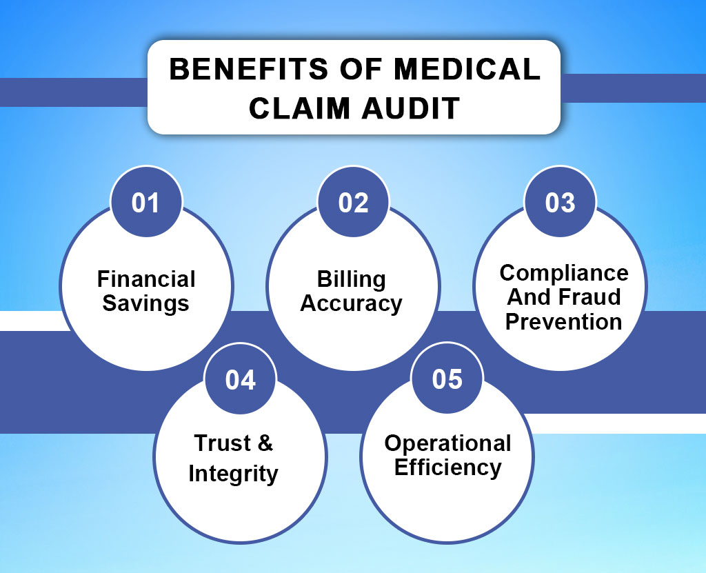 benefits of medical claim audits - resilient mbs