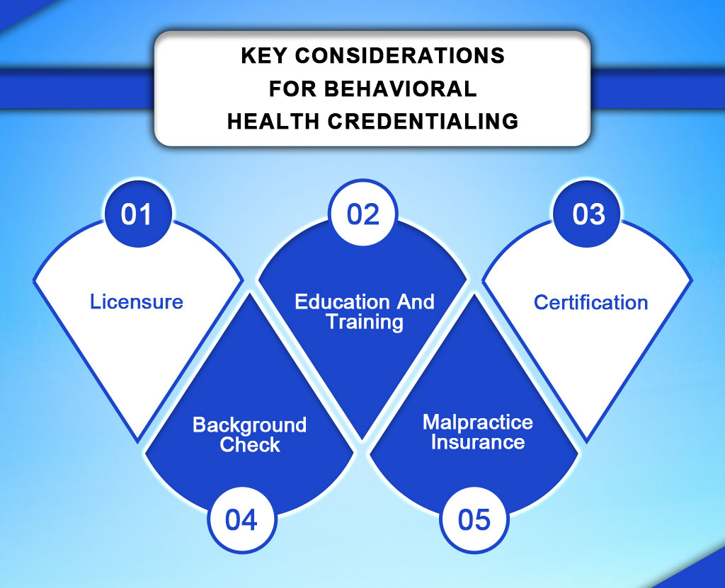 important points for behavioral health credentialing with tricare - hms usa inc