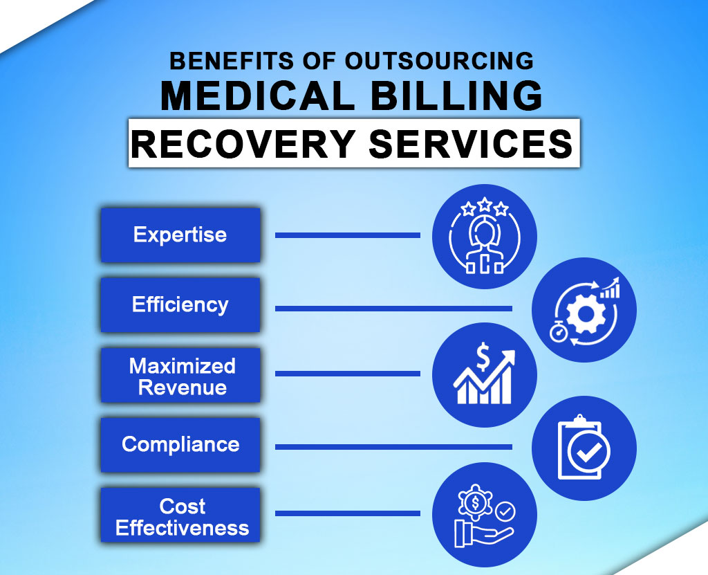 increase your revenue through outsourcing your medical billing rcovery - resilient mbs