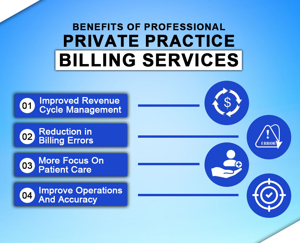 professional services for private practice billing services - resilient mbs