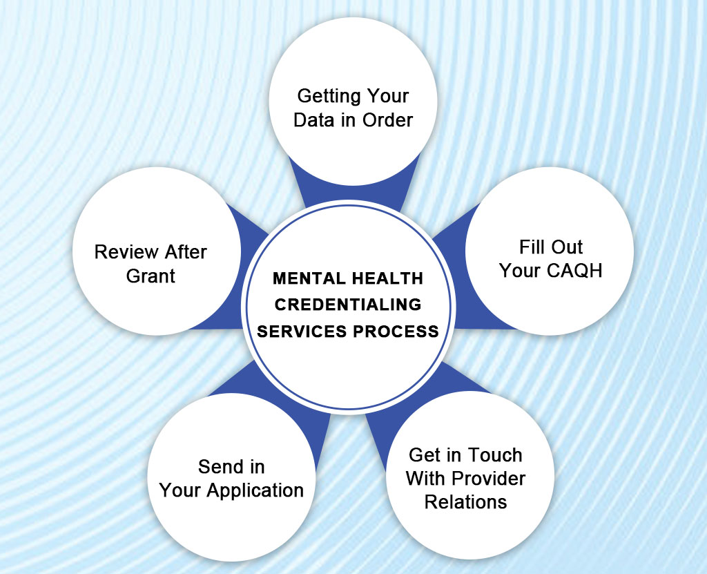 mental health credentialing services process - resilient mbs
