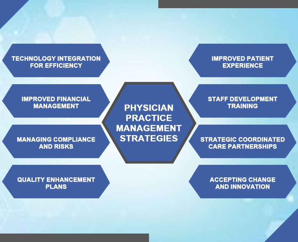 how to optimize physician practice management system - resilient mbs