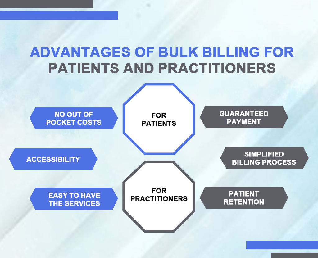 Advantages of Bulk Billing for Patients and Practitioners - resilient mbs