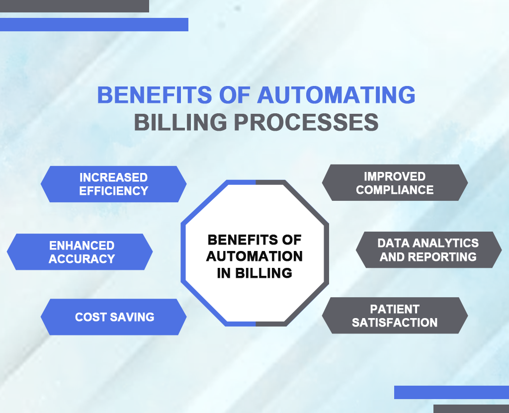 benefits of medical billing automation - resilient mbs