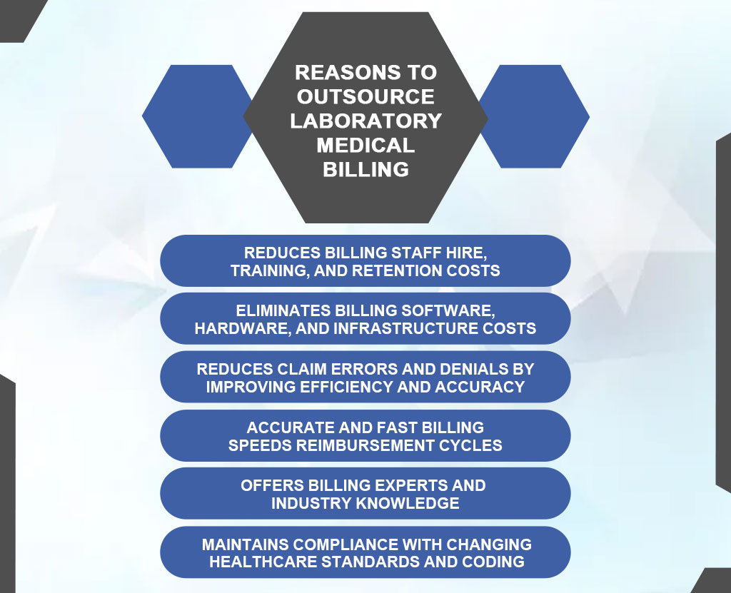 why you need to outsource loboratory medical billing - resilient mbs