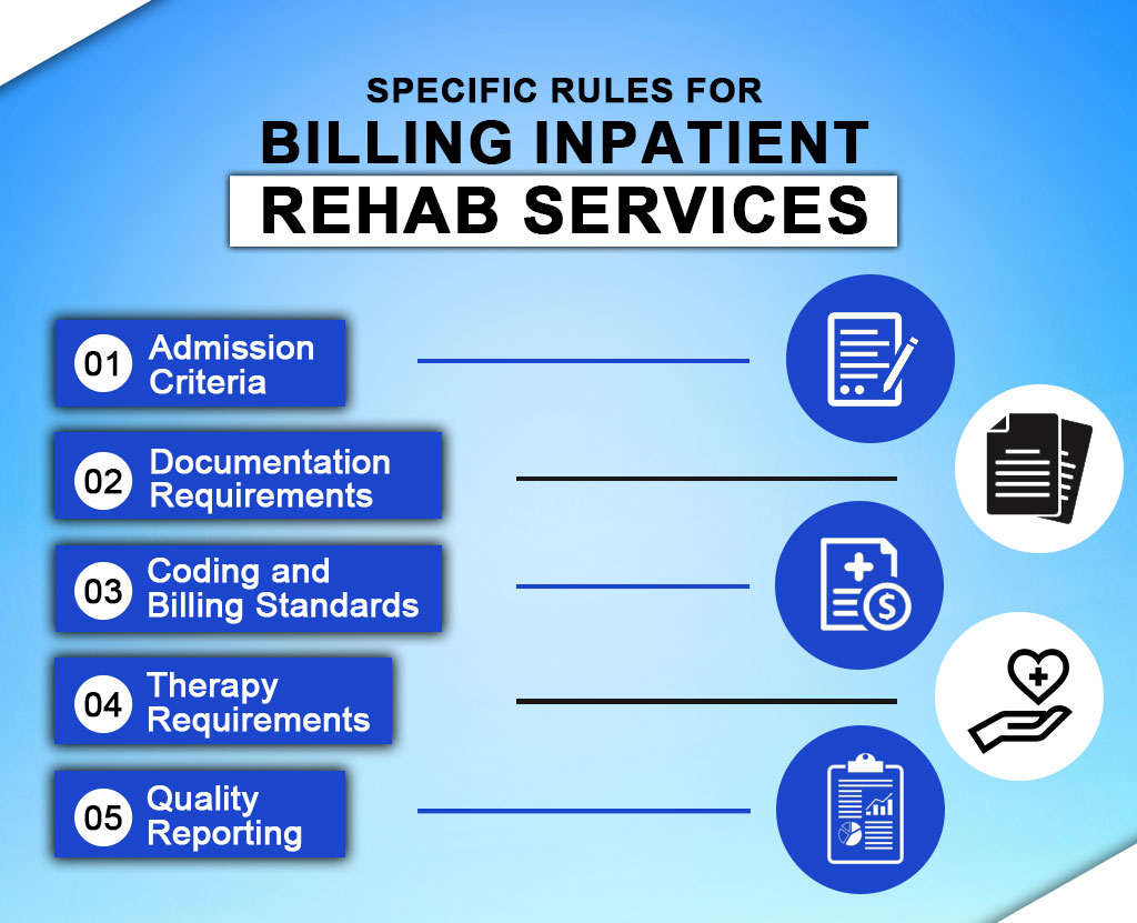 rules for inpatient rehab billing services - resilient mbs