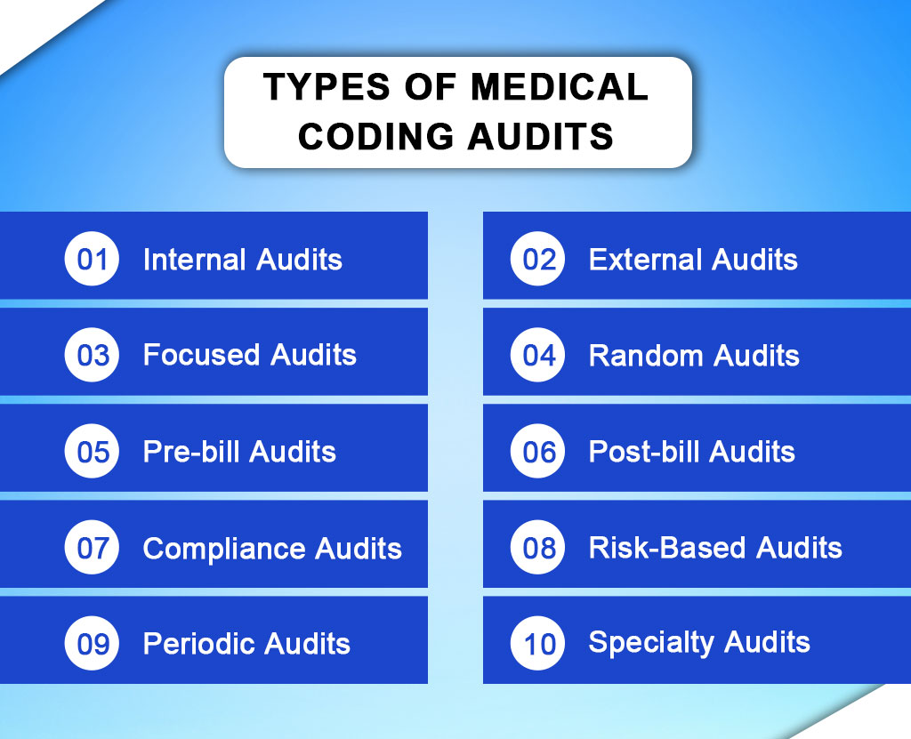 types of medical coding audits - resilient medical billing company