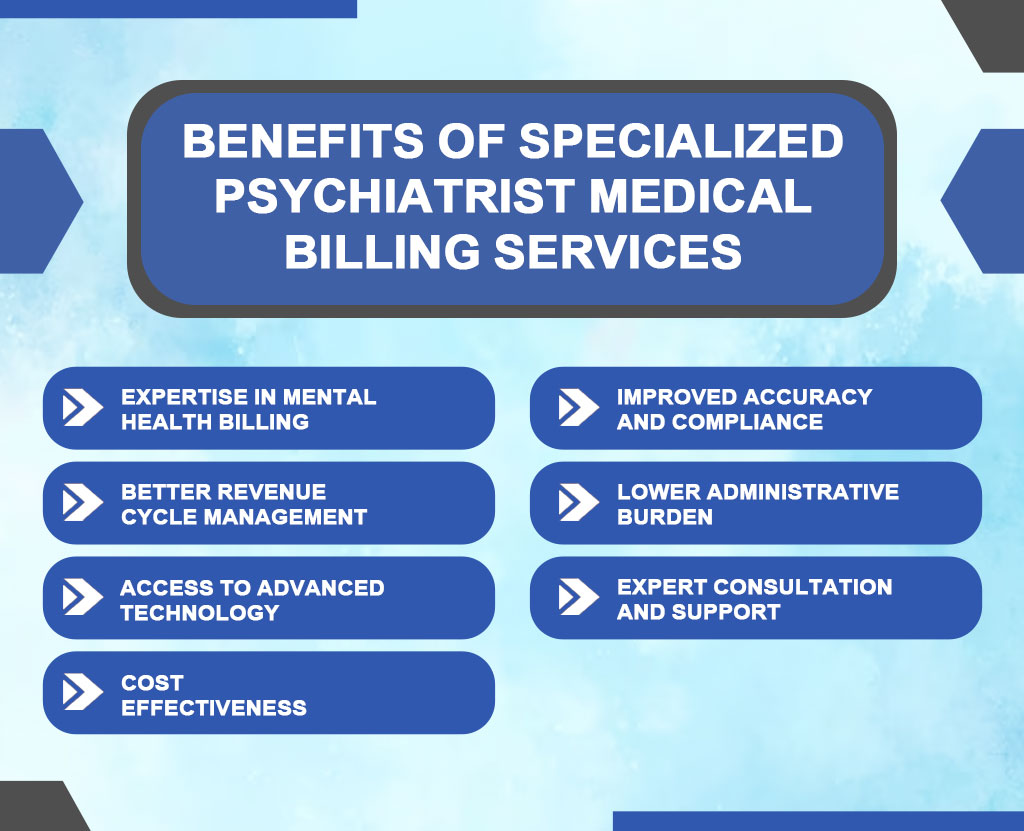 7 Key Benefits of Specialized Psychiatrist Medical Billing Services for Mental Health Providers - resilient mbs