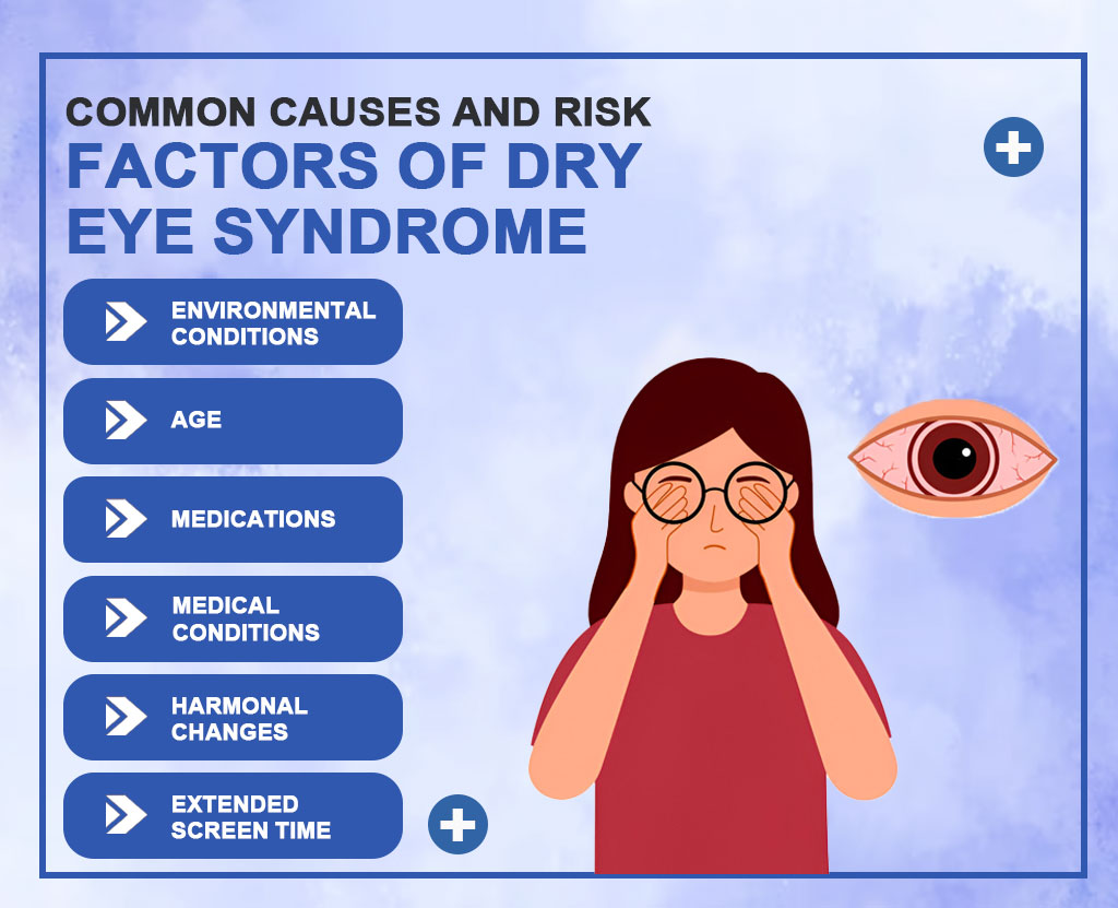 causes of dry eye syndrome