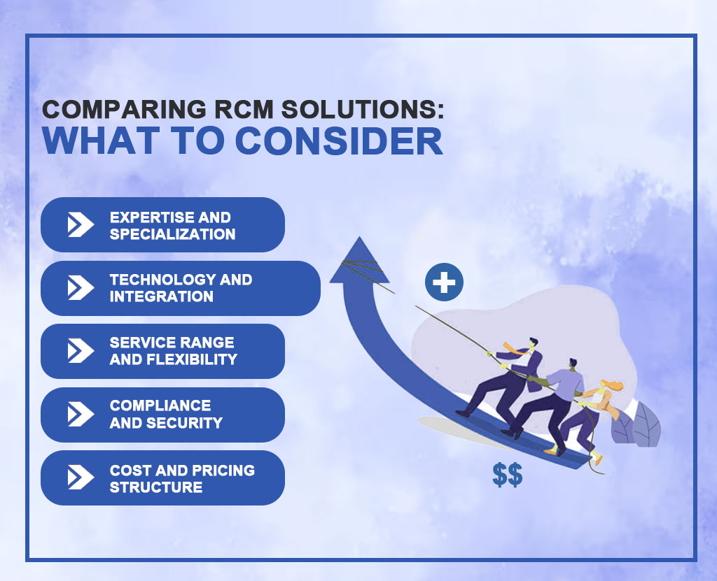 rcm solutions for orthopedics practices