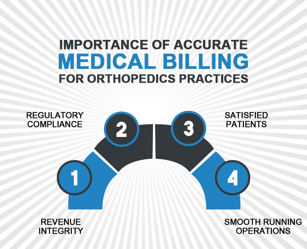 importance of medical billing for orthopedics practice