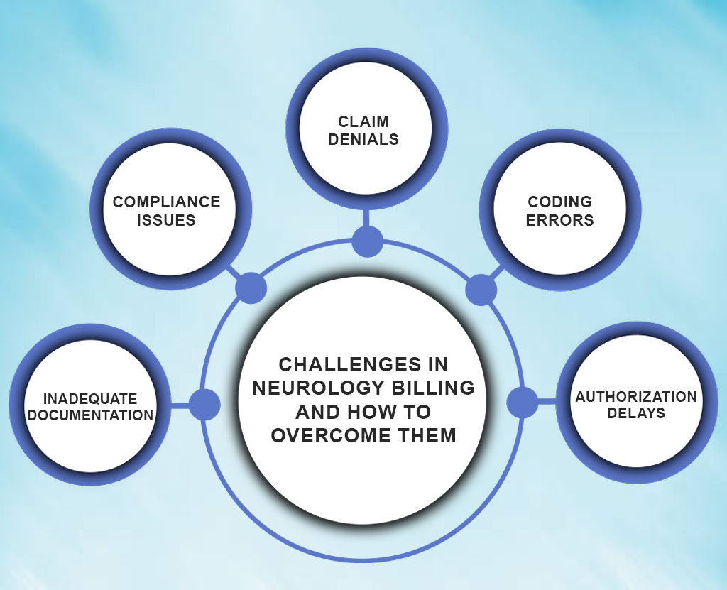 Challenges in Neurology Billing and How to Overcome Them - Resilient MBS