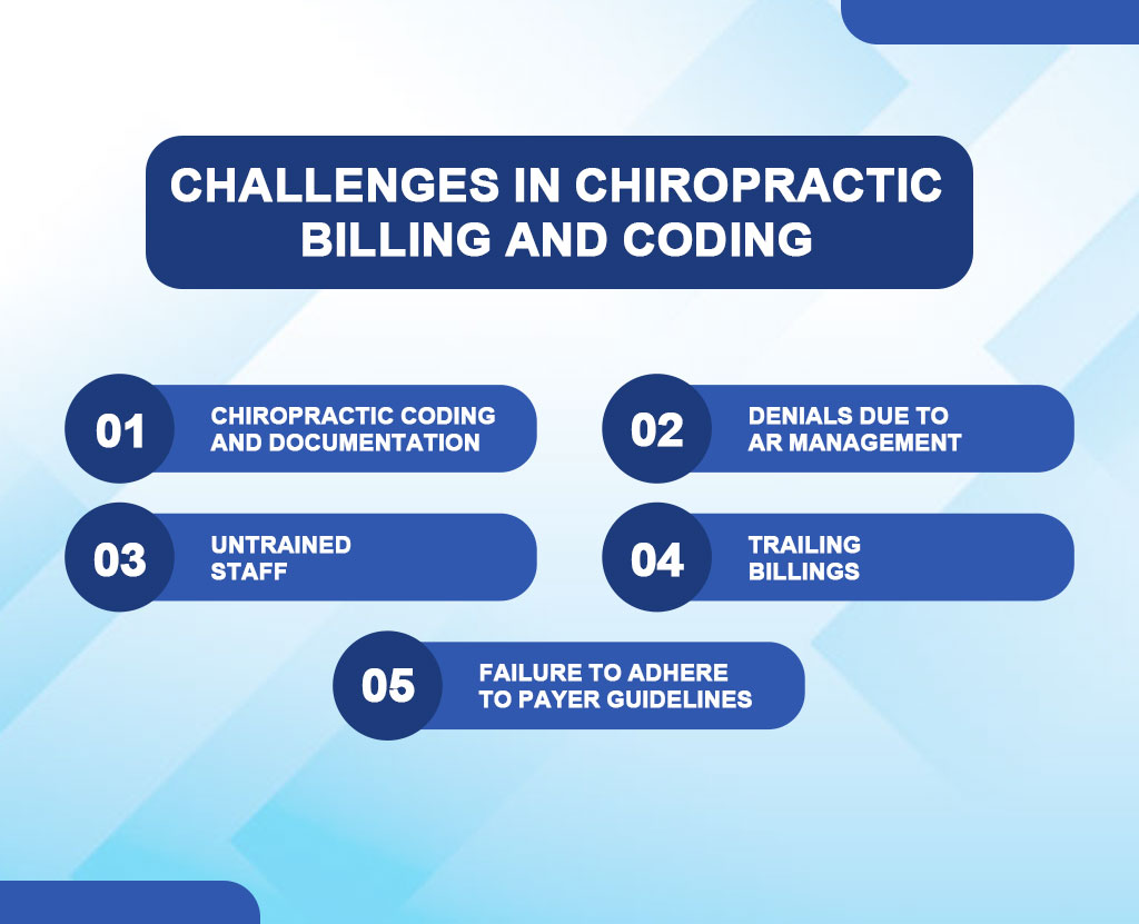 Challenges in Chiropractic Billing and Coding​ resilient medical billing