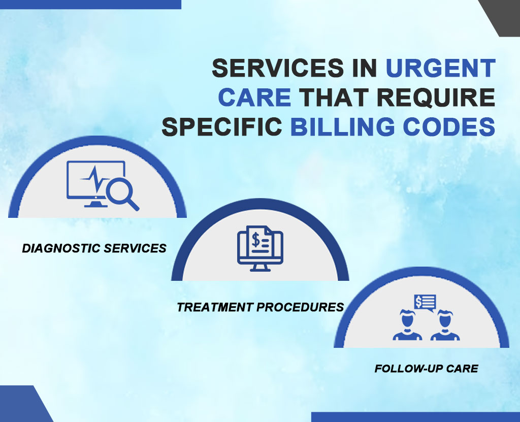 Services in Urgent Care That Require Specific Billing Codes​