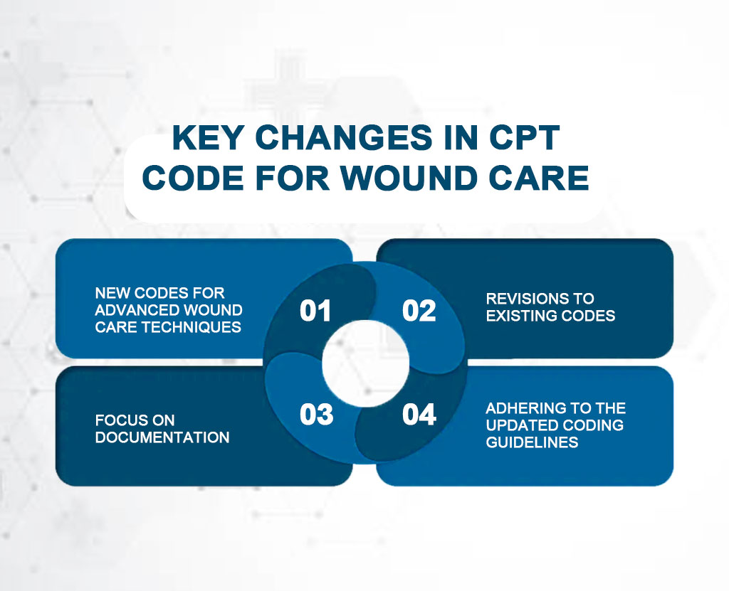 cpt code for wound care​