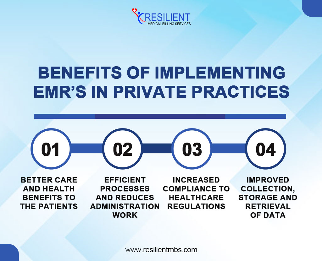 benefits-of-implementing-emr's-in-private-practices