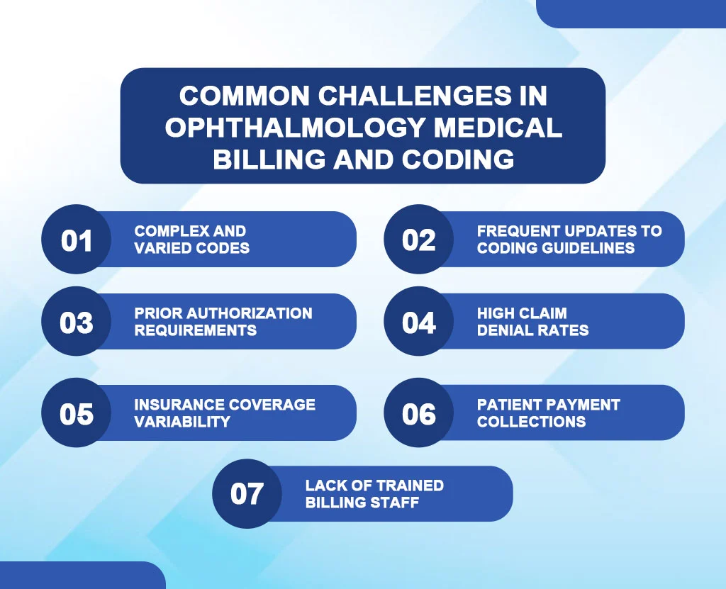 challenges-in-ophthalmology-medical-billing-coding