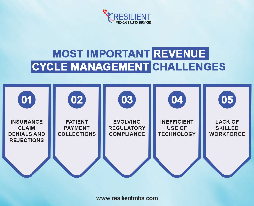 most-important-revenue-cycle-management-challenges