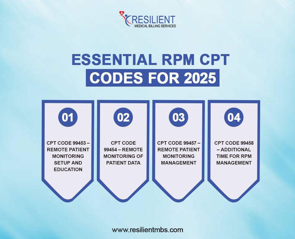 essential-rpm-codes-for-2025