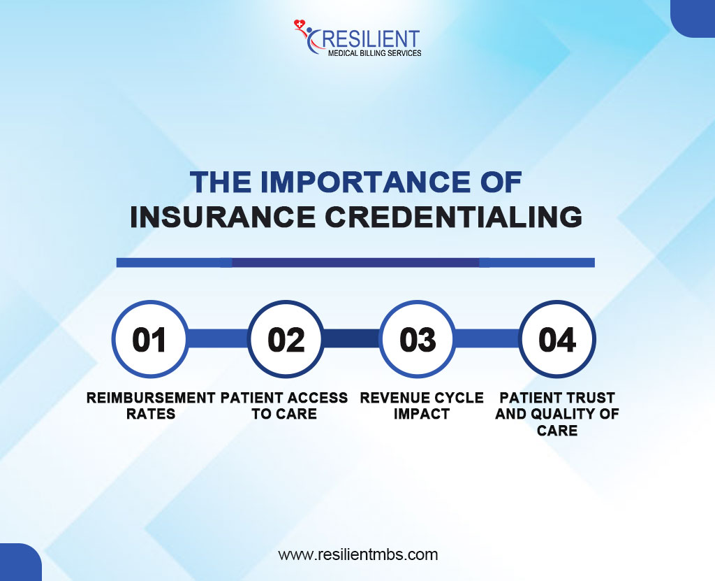 importance-of-insurance-credentialing