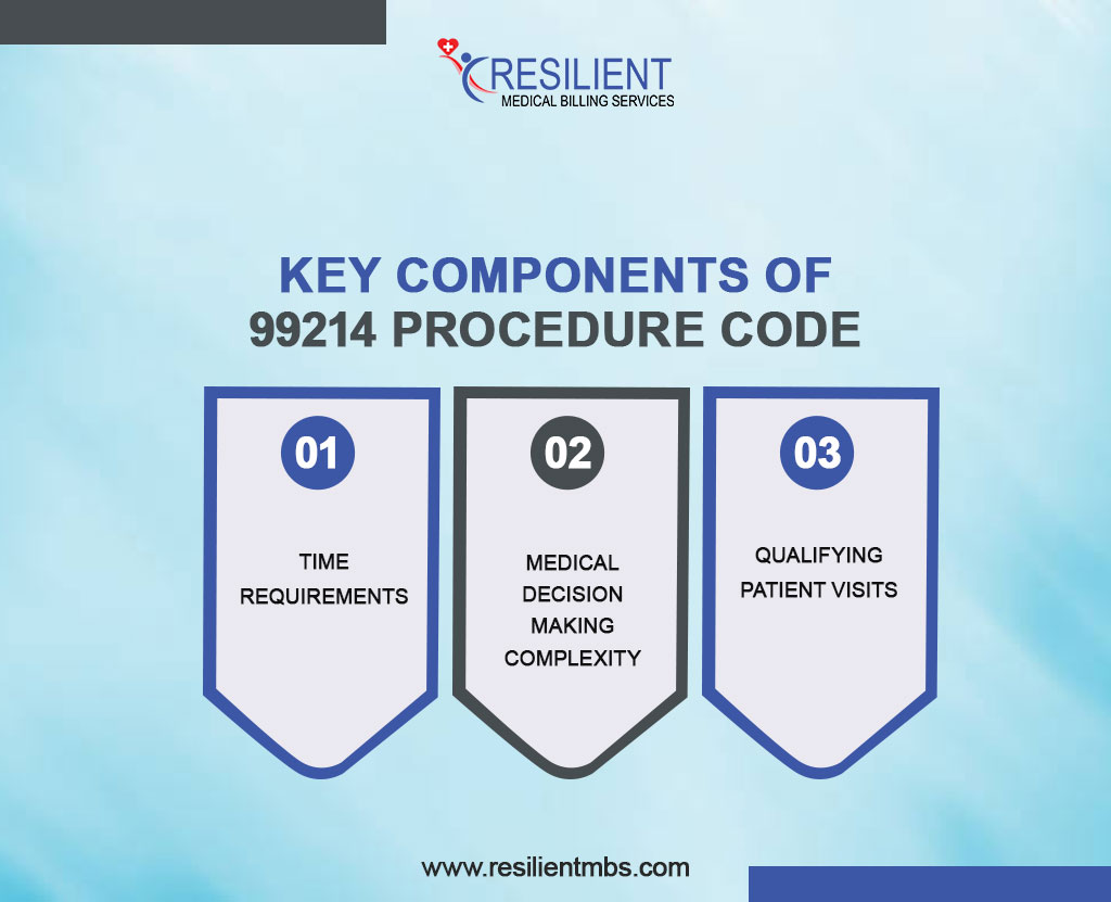 key-components-of-99214-procedure-code