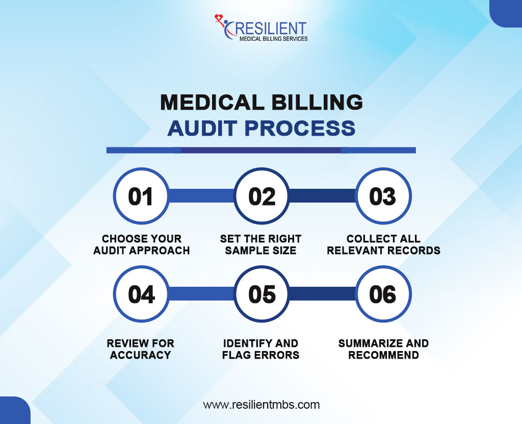 medical-billing-audit-process