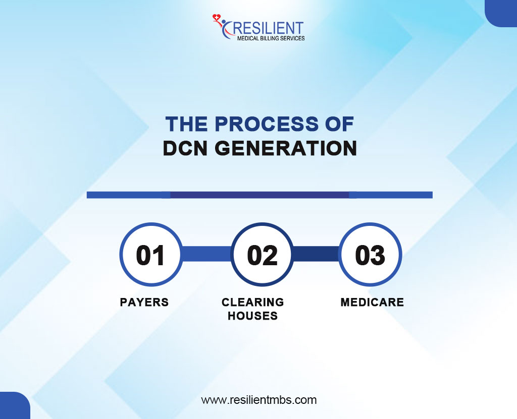 the-process-of-dcn-generation