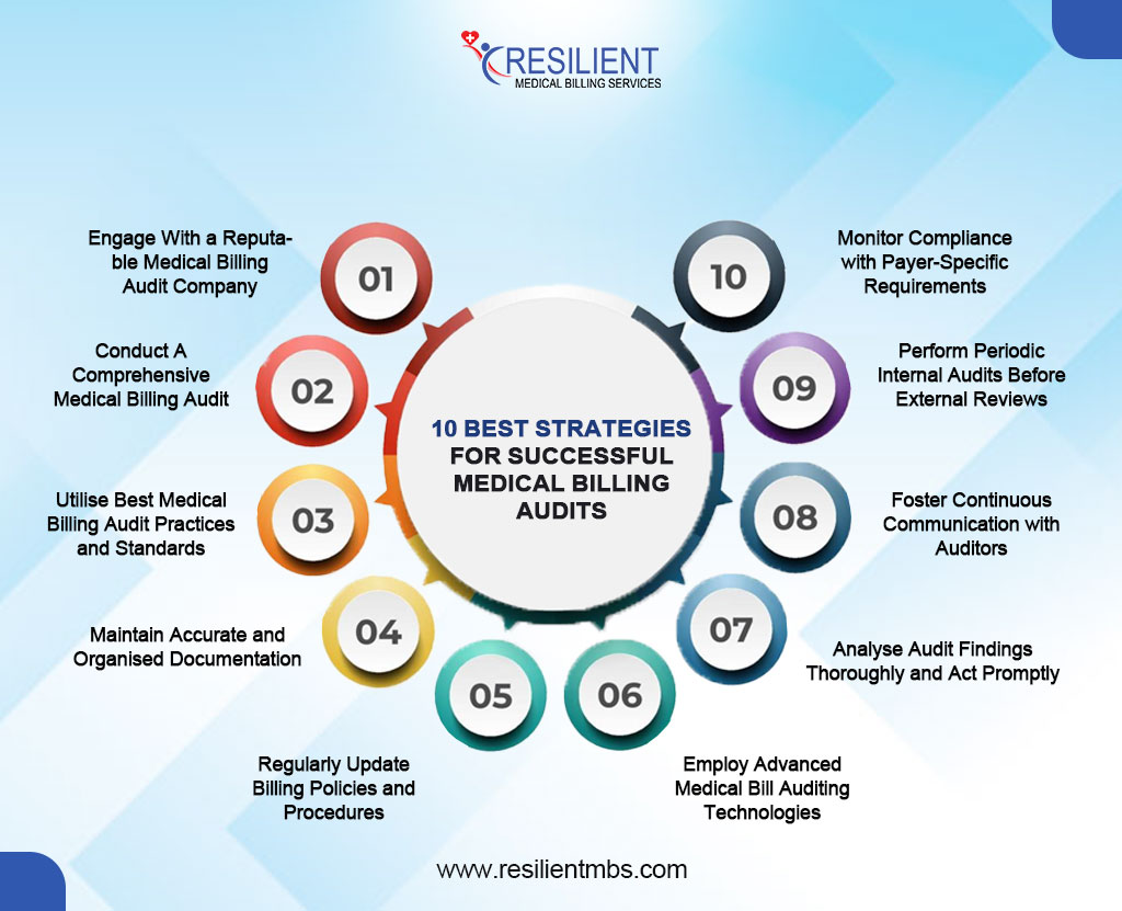 10-strategies-for-medical-billing-audits