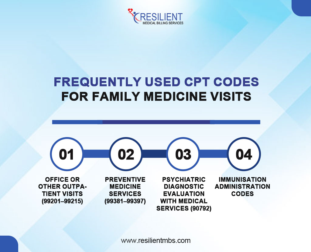 frequently-used-cpt-codes-for-family-medicine-visits