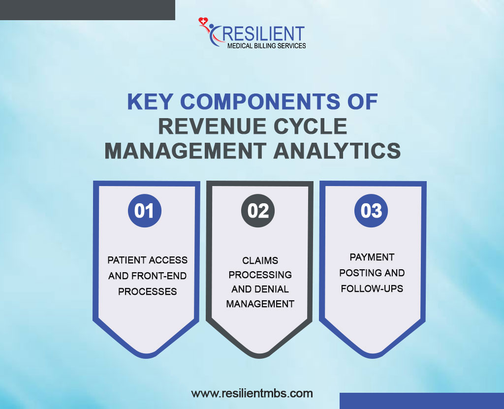 key-components-of-revenue-cycle-management-analytics