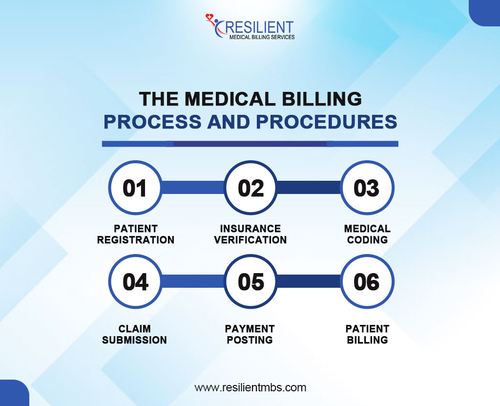 the-medical-billing-process-and-procedures
