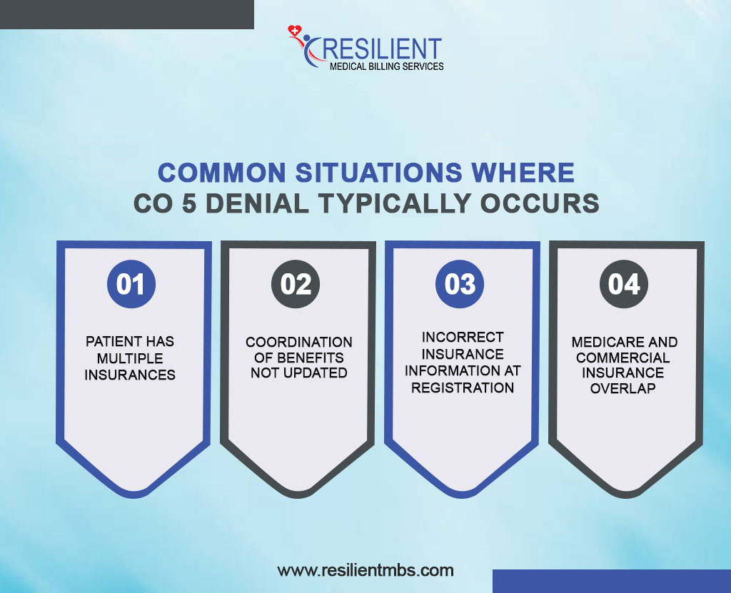 common-situations-where-co-5-denial-typically-occurs