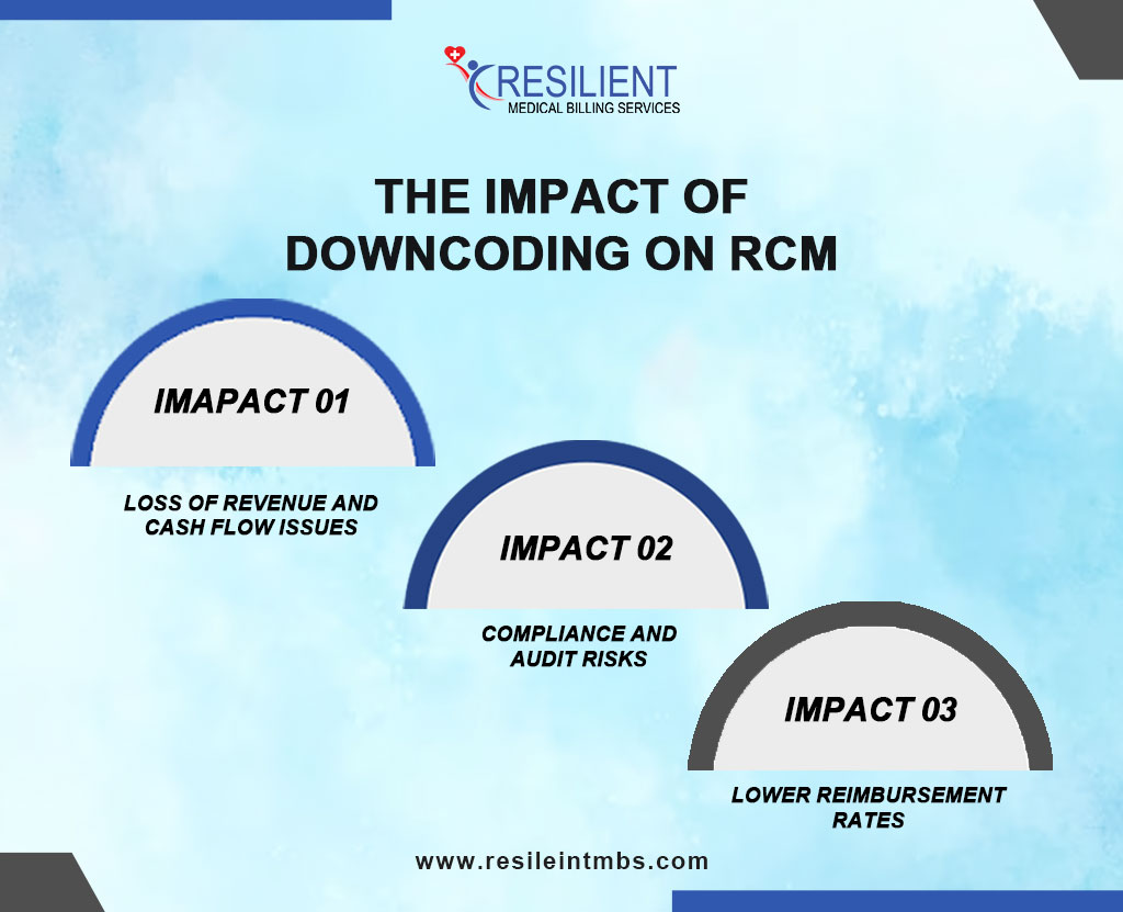 impact-of-downcoding-on-rcm