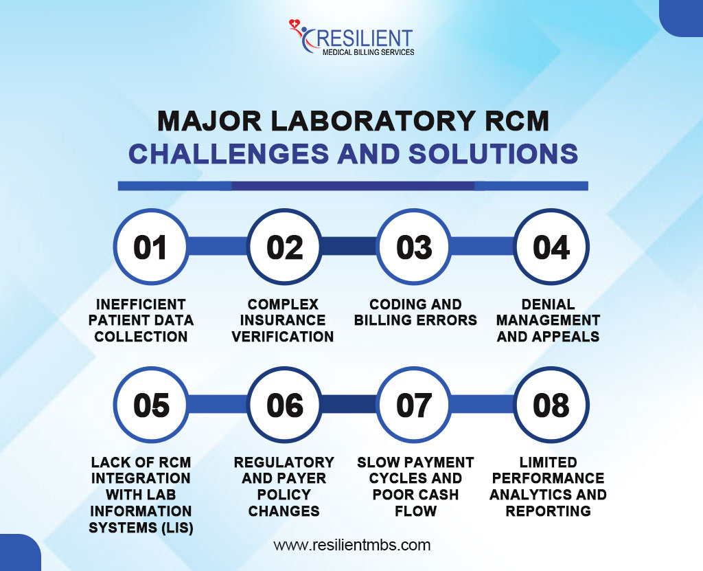 major-laboratory-rcm-challenges-and-solutions