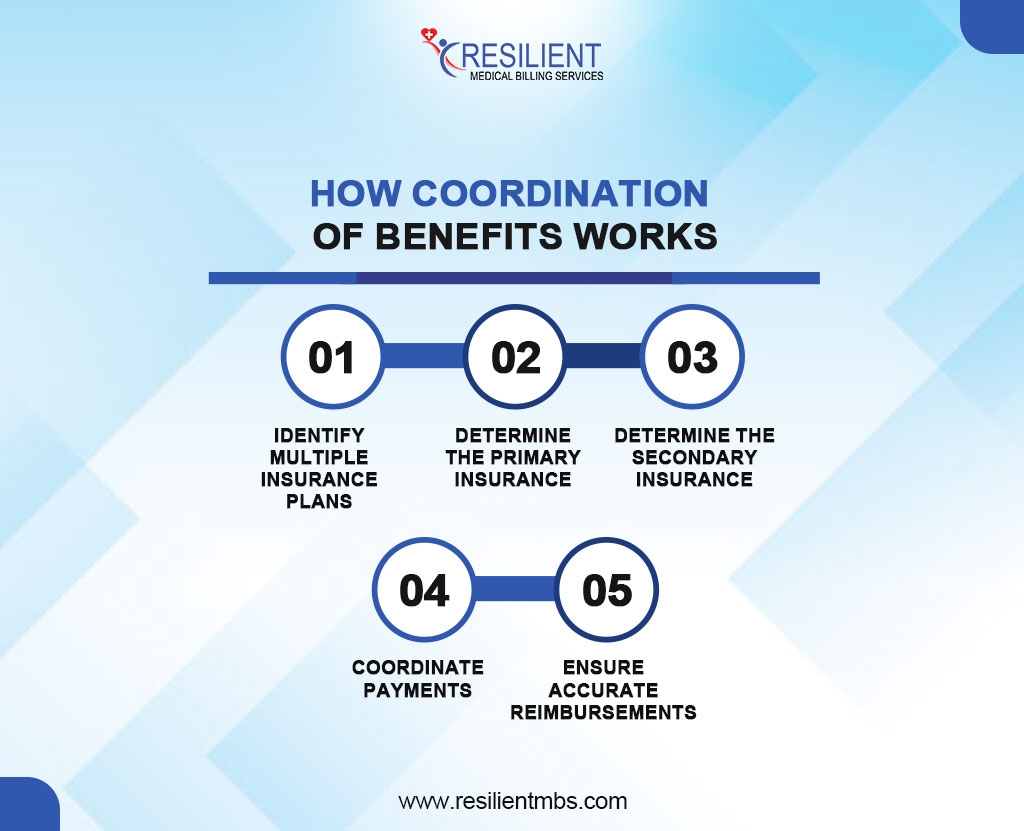 How-Coordination-of-Benefits-Works-blogpost