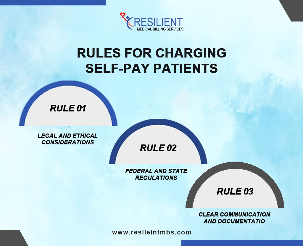 Rules-for-Charging-Self-Pay-Patients