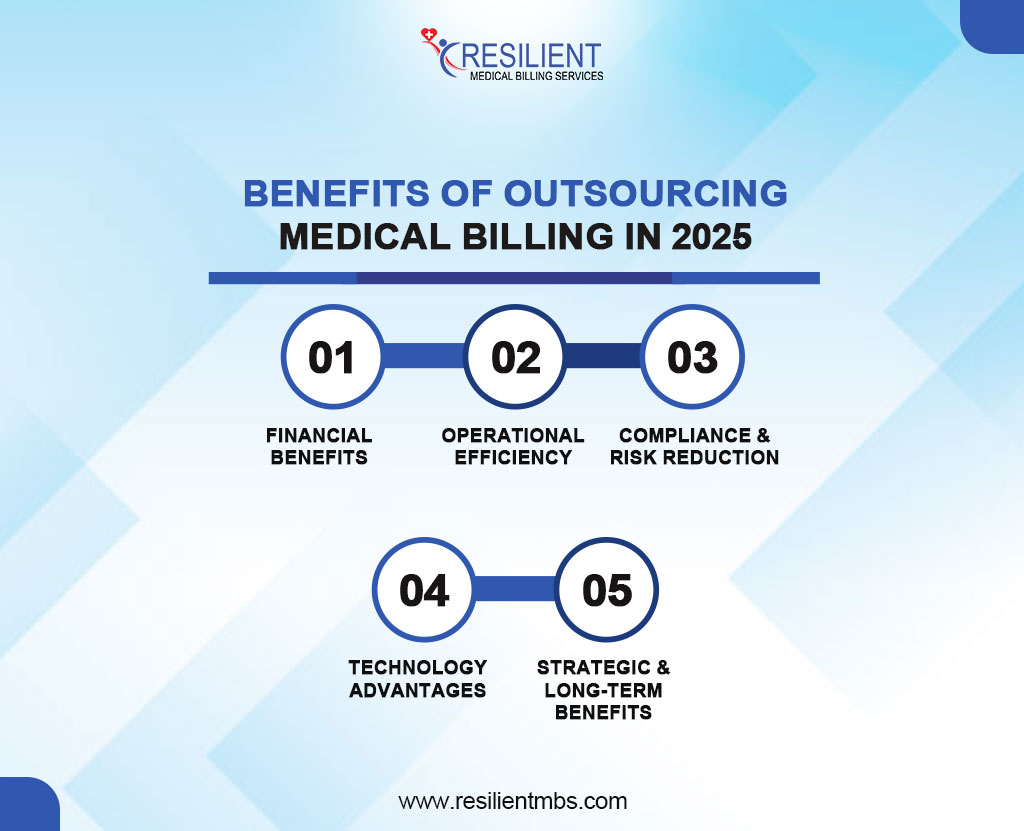 Benefits-of-Outsourcing-Medical-Billing-in-2025