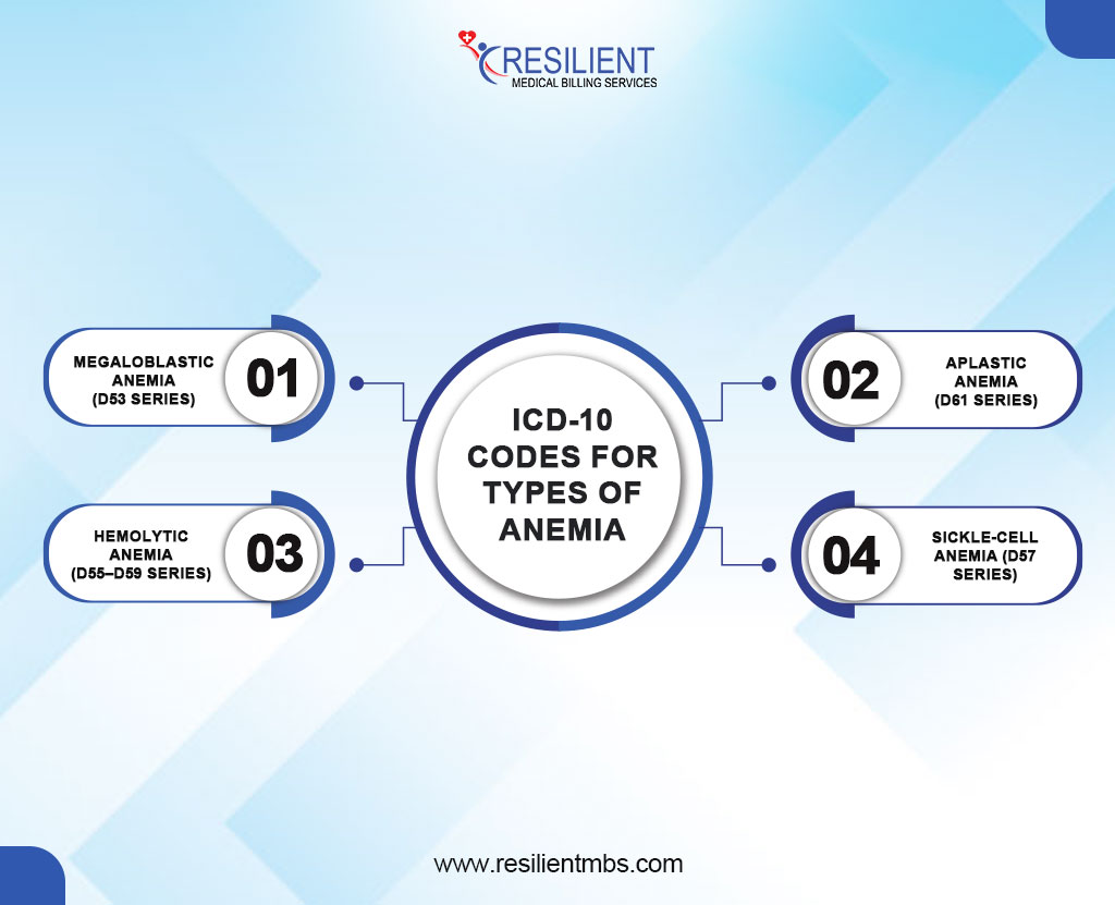ICD-10-Codes-for-Other-Common-Types-of-Anemia