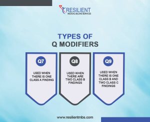 What Are Modifiers Q7, Q8, Q9 in Podiatry Medical Billing