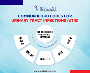 ICD-10 Code for Urinary Tract Infection (UTI) | Resilient MBS