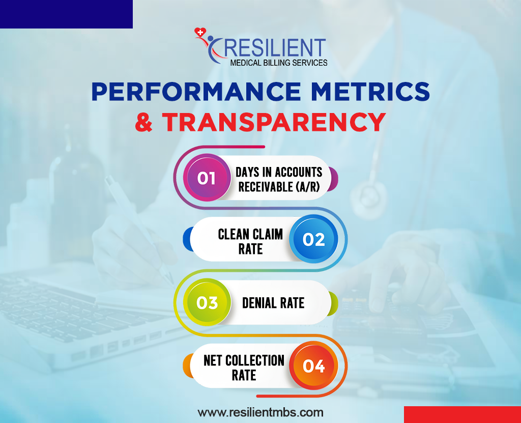 performance-and-transparency