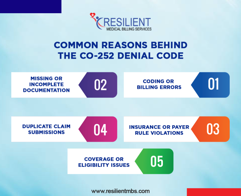 CO 252 Denial Code in Medical Billing: Easy Guide!