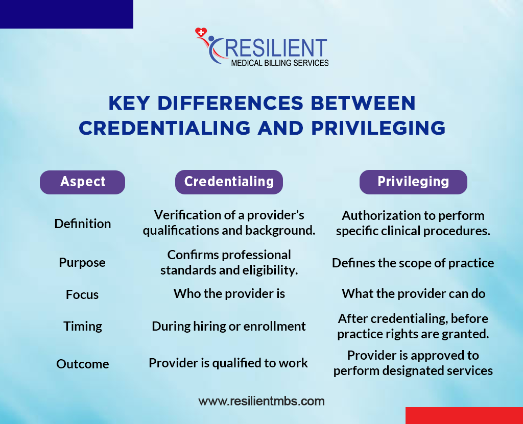 key-differences-between-credentialing-and-privileging