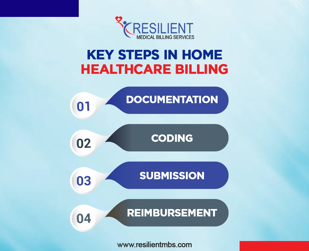 key-steps-in-home-healthcare-billing
